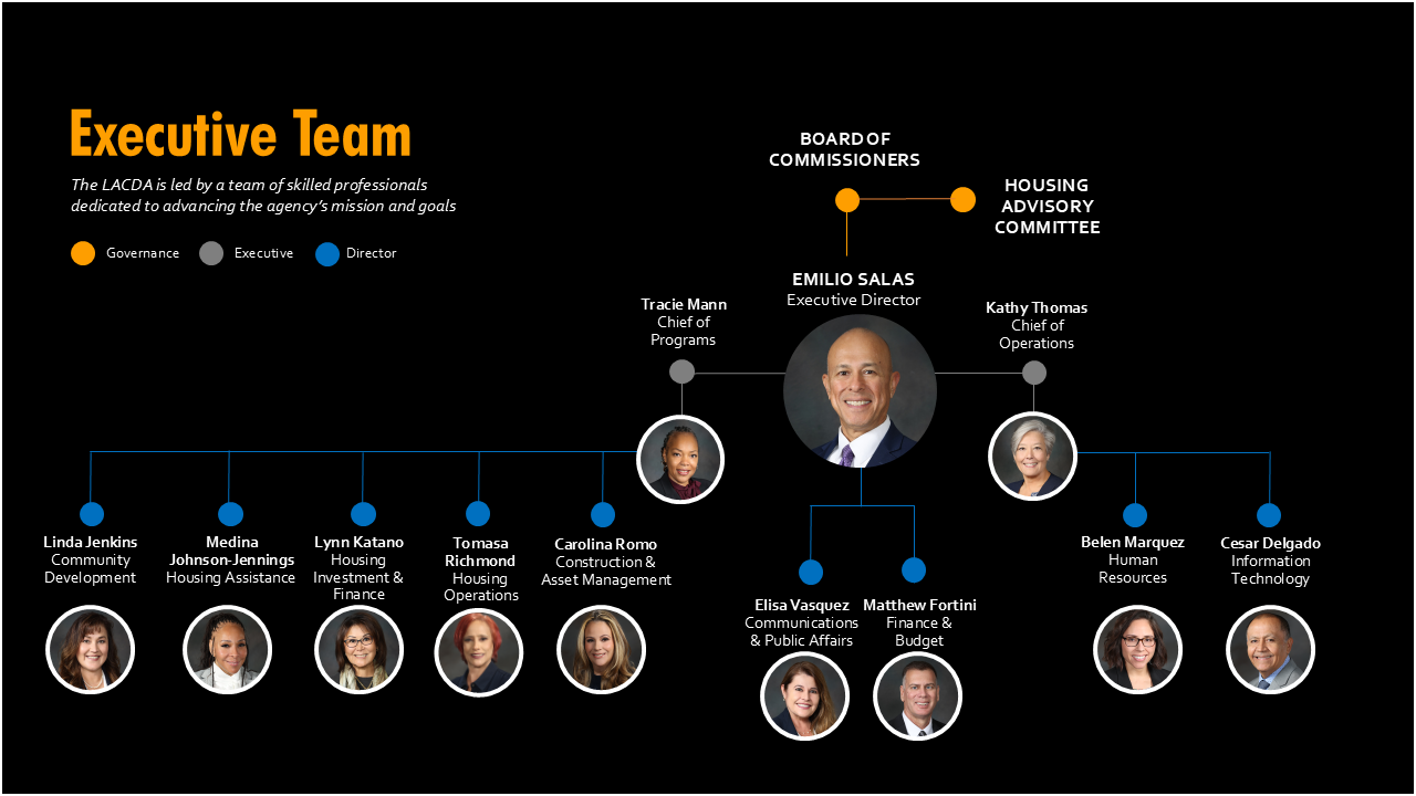 Budget Overview Image